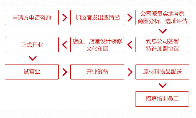 一品江南鍋蓋面加盟