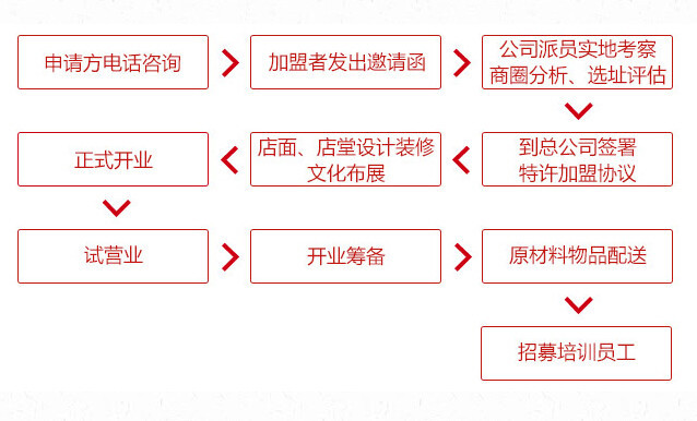 一品江南鍋蓋面