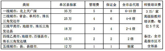 悅迪胎教親子館