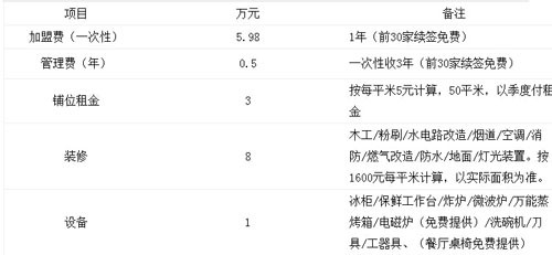 明洞歐巴年糕火鍋