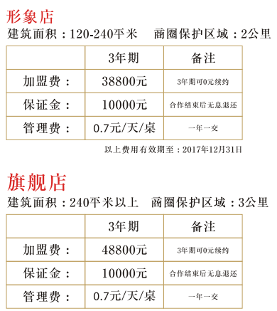 大簽門香串串加盟