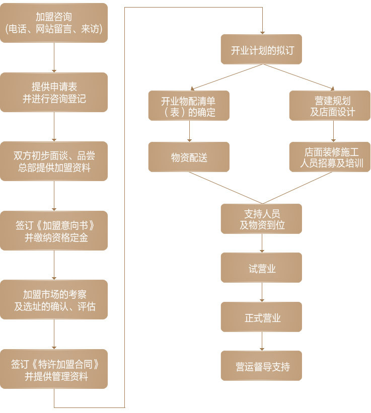 歐潔蔓美容院加盟