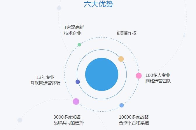 地球城小程序加盟