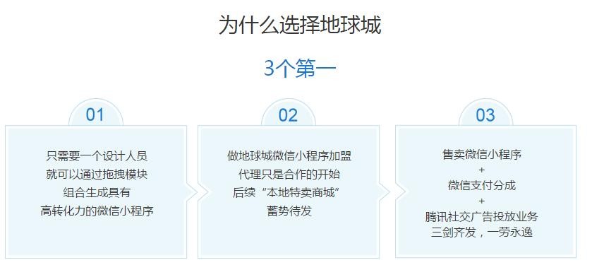 地球城小程序加盟