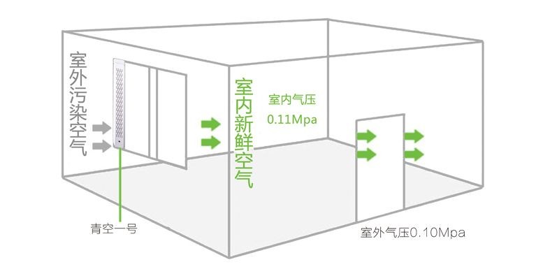 青空窗式新風(fēng)凈化器