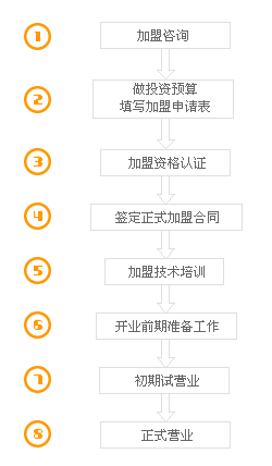 魔鍋坊麻辣香鍋